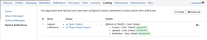Hipchat all the things!  Use it with JEMHC to track incoming messages, outbound messages, system notifications!