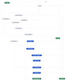 SCRUM PRO - Jira workflow