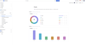 Charts for attribute data