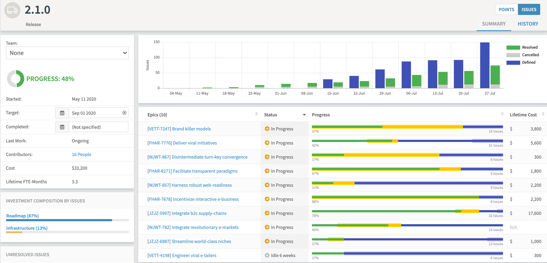 Track & Improve Deliverable Progress
