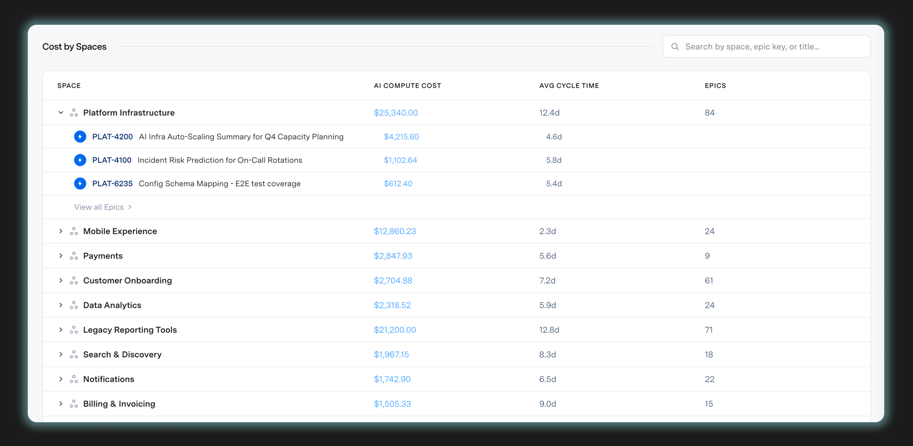 Total AI spend drilled down to individual epics and work items. FinOps for AI and full cost tracking built into Jira. The breakdown your leadership has not seen anywhere else.