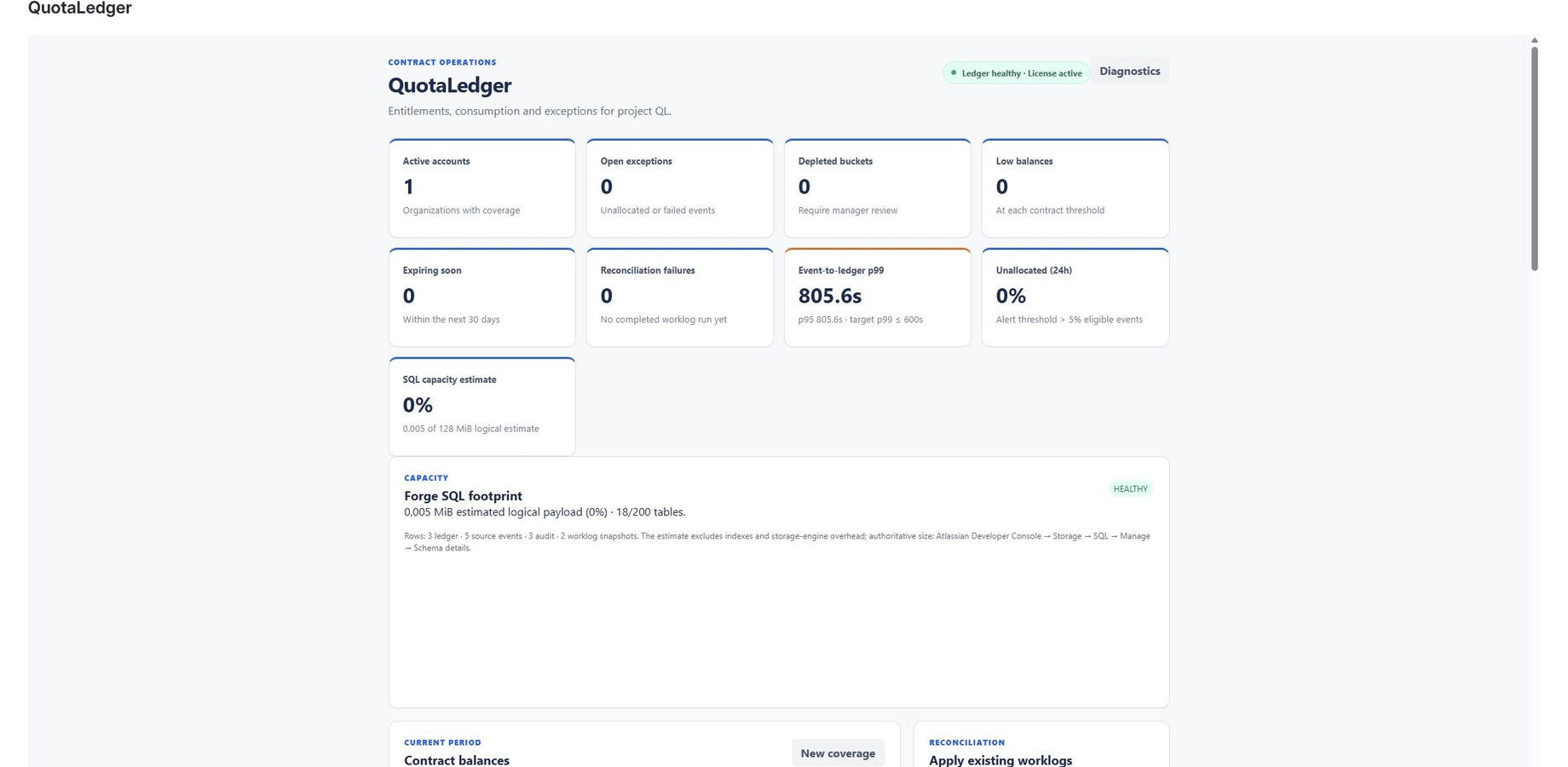 Project dashboard with operational health, capacity and contract-risk indicators