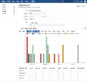 Issue Fixed Version Analysis（问题修复版本分析）