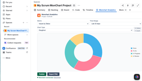 Choose from Issues by Status, Priority, Type, Sprint, Assignee Performance, Resolution Time, and more — all rendered as interactive Chart.js visualisations directly in your Jira project panel.