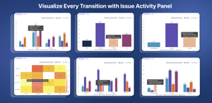 Open any issue to see its full time breakdown with charts and a timeline. Switch between six chart types to analyze time by status, assignee, or status group, and see every transition with exact timestamps.