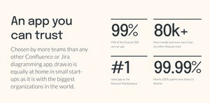 Trust in draw.io