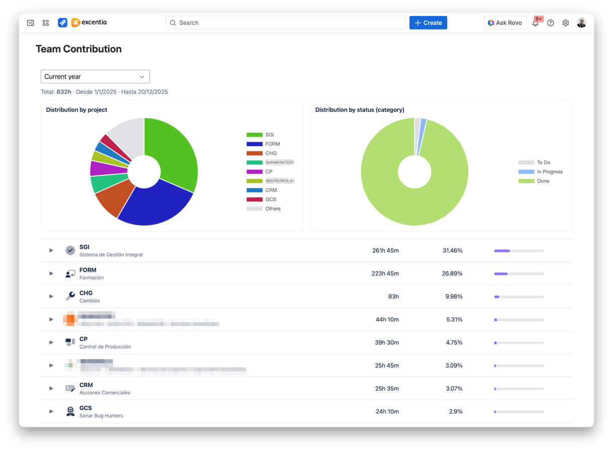 Personal Contribution Dashboard