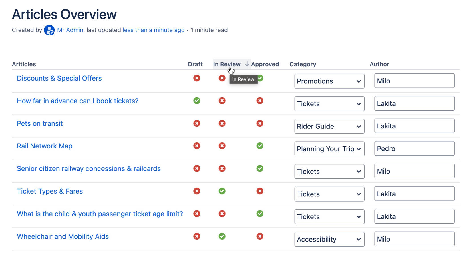 Create a checklist of pages to easily manage labels, and keep your content organized