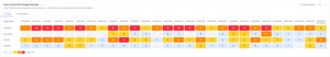 Which fields change most, on which issues, and when