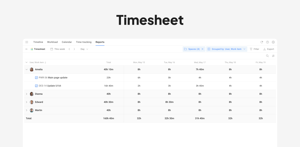 Analyze timesheets by team member to identify overtime trends, uncover the reasons behind them, or spot unused capacity for better resource management.