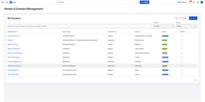 Get an overview of your suppliers and their real time status