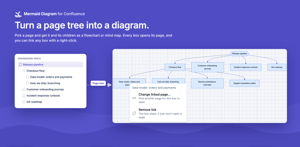A page tree built from Confluence pages, and the right-click menu that links a box to a page