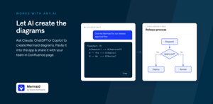 Use AI to create diagrams and bring them to Confluence to share with your team