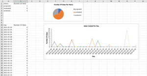 Export statistics to Excel File