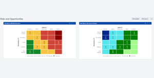 Show risk matrices on Jira's dashboard. Include multiple risk matrix gadgets on your dashboard. Configure each risk matrix gadget separately with its own risk model.