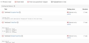 Sample test results.
