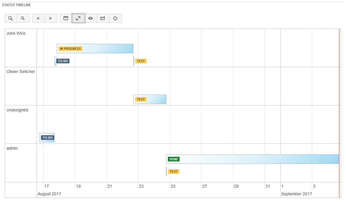 View changes in statuses and users in time, using timeline