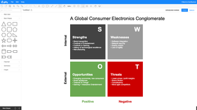 SWOT Template