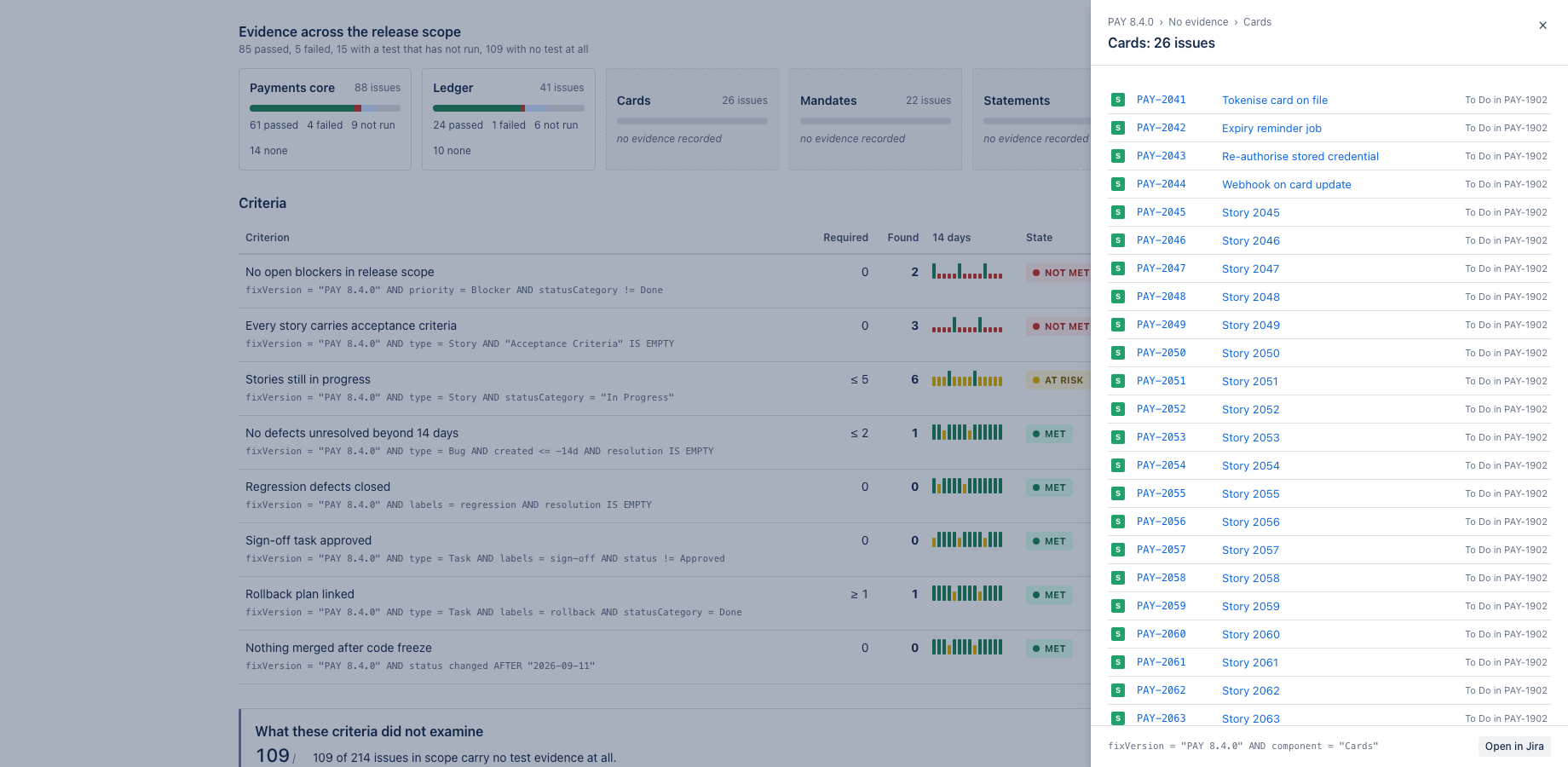 The release scope is grouped by component, epic or type. Nothing failed is not the same as nothing was checked, so the gaps are shown next to the results.