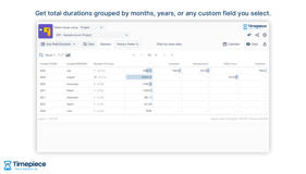 Get Any Field Duration as a Sum report to see the total time for a field value. For example: When an issue is blocked, set the reason in a text field and Timepiece will give you the total time lost to each block reason.