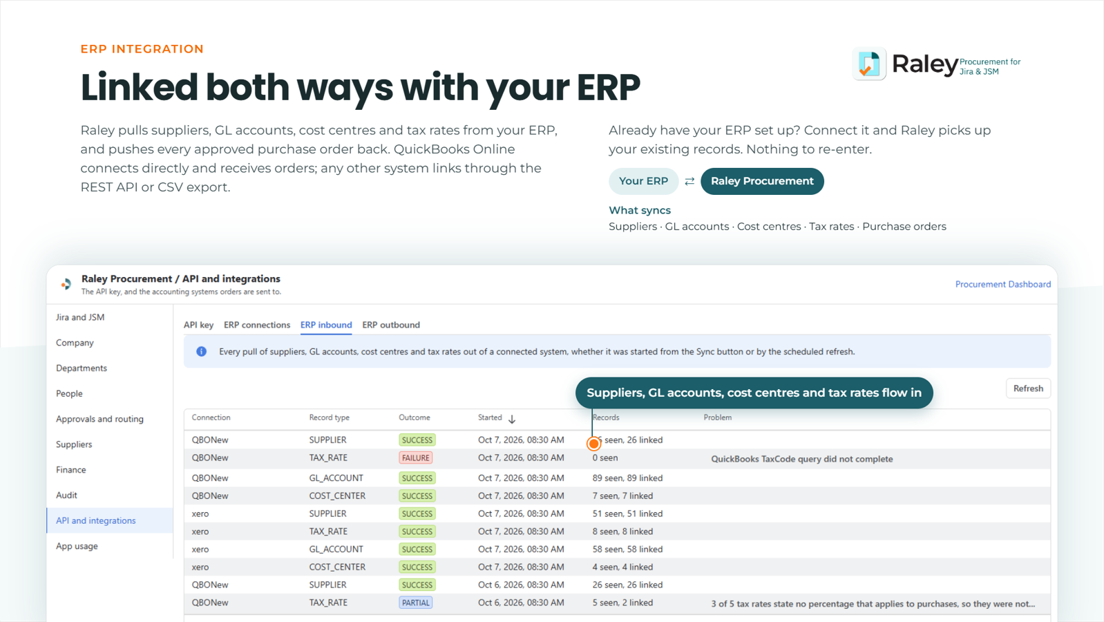 The ERP inbound log: one row per sync run and record type, with how many records were seen and linked. Failed or partial pulls show the reason in plain English so finance knows exactly what to fix.