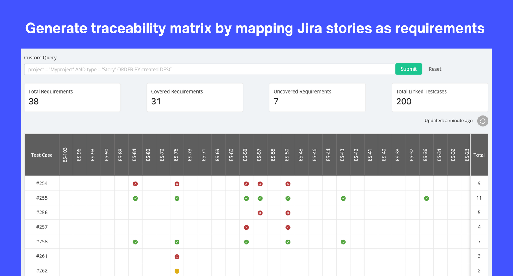 Requirement mapping of Jira user stories and traceability matrix