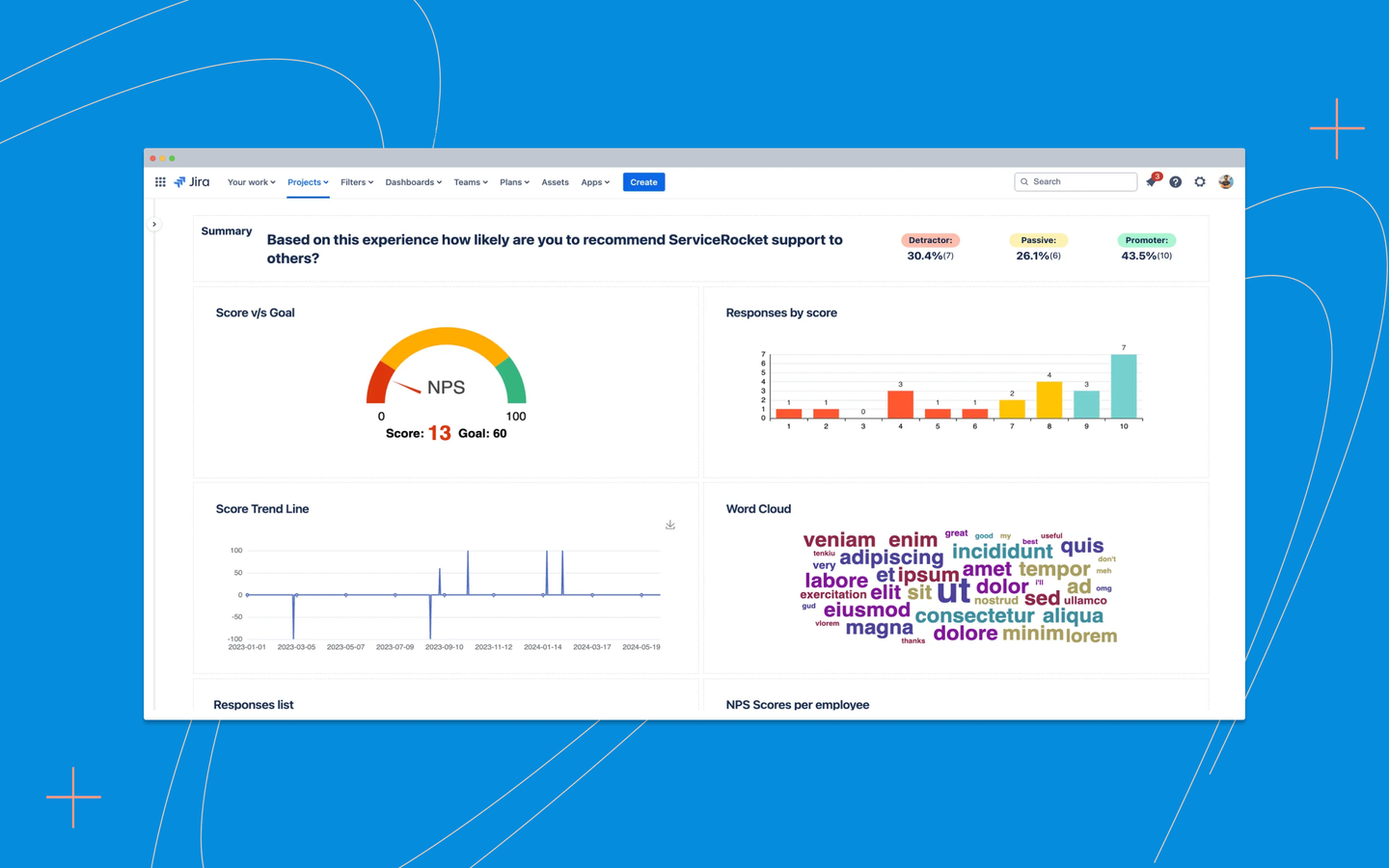 Track performance & customer satisfaction trends