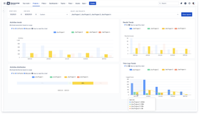 Focus Dashboard: Time Logs Trends chart