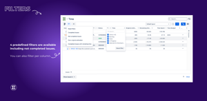 4 predefined filters are available including not completed issues. You can also filter per column.