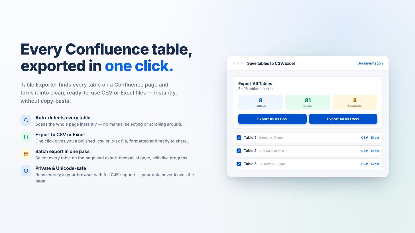 Select multiple tables and export them all at once to CSV or Excel. Choose between separate files or a single multi-sheet Excel workbook. Real-time statistics show selected tables and rows