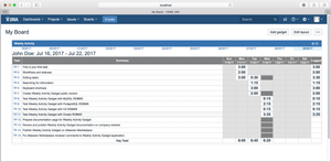 Weekly Activity Gadget in Jira dashboard. Click on a highlighted cell to jump to Jira work log form