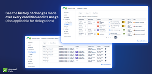 History of changes and usage