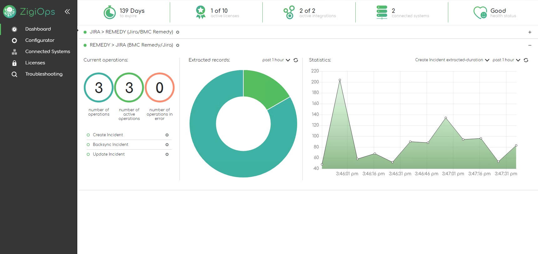 Unify, integrate, and access data from multiple sources, without replicating it. Minimize the risk of errors and reduce processing time.