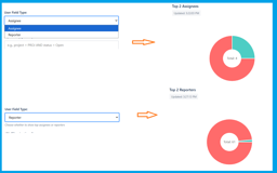 Easily select assignee or reporter for top users