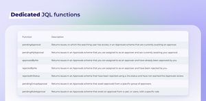 Filtering issues with a dedicated JQL function