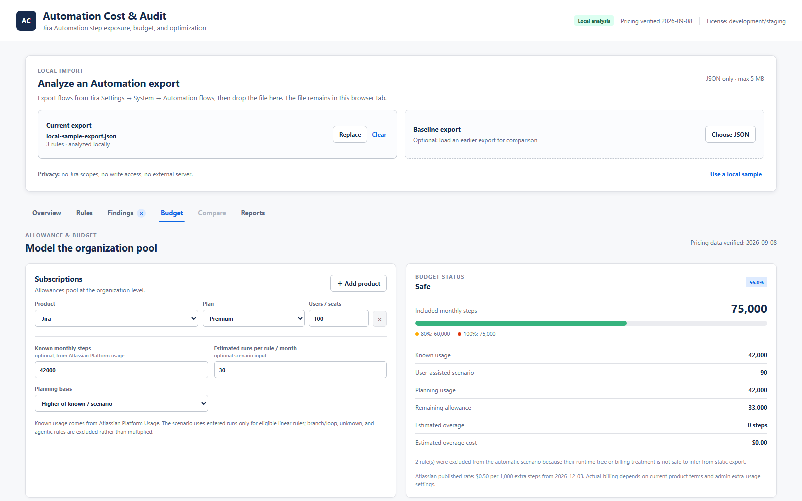 Budget planning with known Platform Usage, allowance thresholds, and scenario coverage