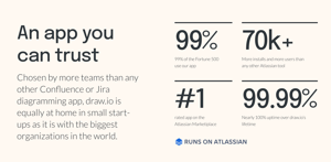 Trust in draw.io
