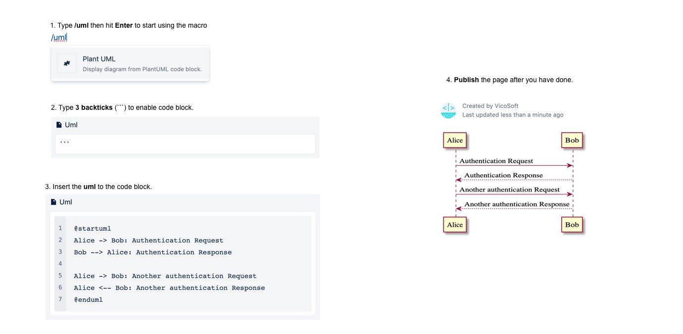Add UML diagrams easily