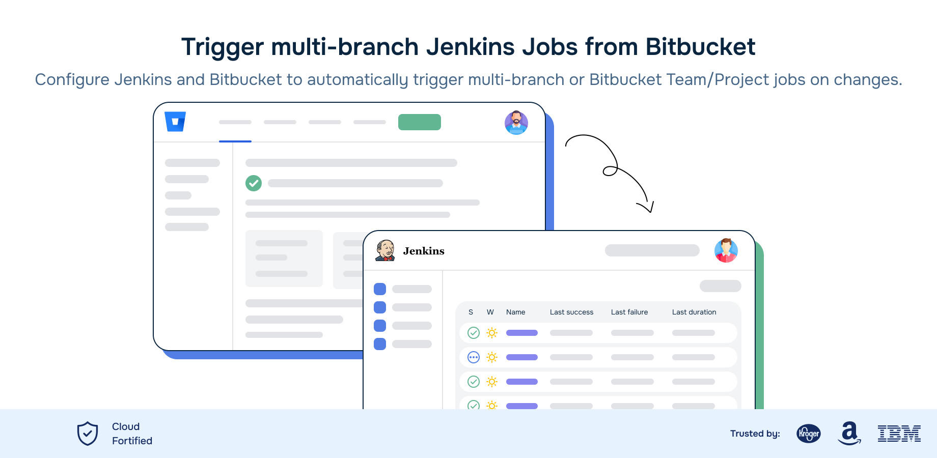 If you want to configure Jenkins and Bitbucket to automatically trigger Multibranch or Bitbucket Team/Project jobs on changes - this App is for you. Trigger custom HTTP endpoints. Start FREE today.
