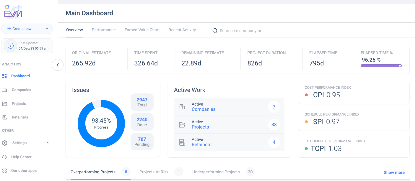 Manage your project and retainer costs with Earned Value Management