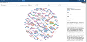 Start out with a visual representation of all of your issues, grouped together by issue links.