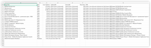 Exported CSV file containing comprehensive page data including titles, types, last updated dates, owners, and direct page URLs. Perfect for reporting, analysis, and sharing outdated content lists with stakeholders.