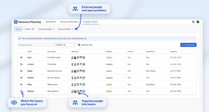 Teams list with members, visibility and watched teams