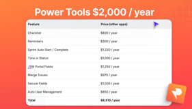 Stop overpaying: get one app for tasks, sprints, and workflows with full admin and analytics tools. Gain the power of multiple apps for the price of two, streamlining your entire Jira experience while cutting costs.