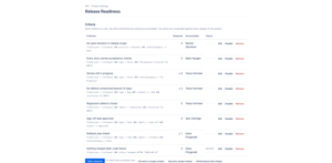 Project settings: criteria and decision governance