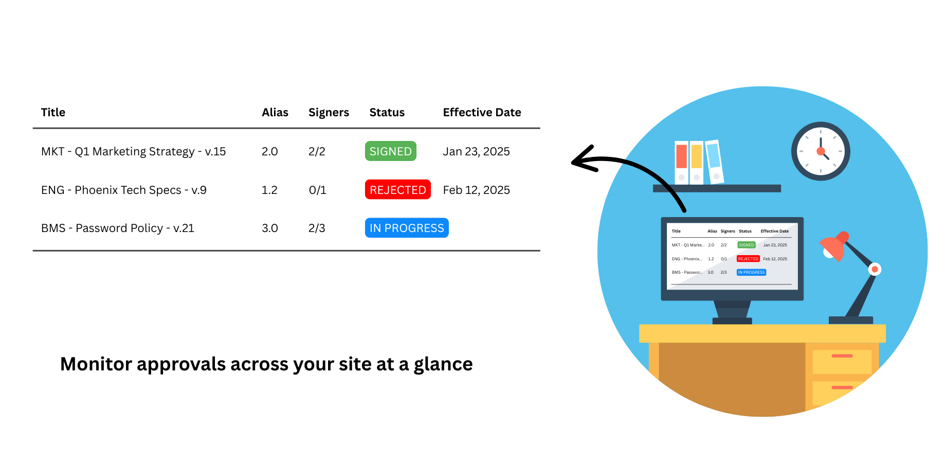 Central Approval Dashboard