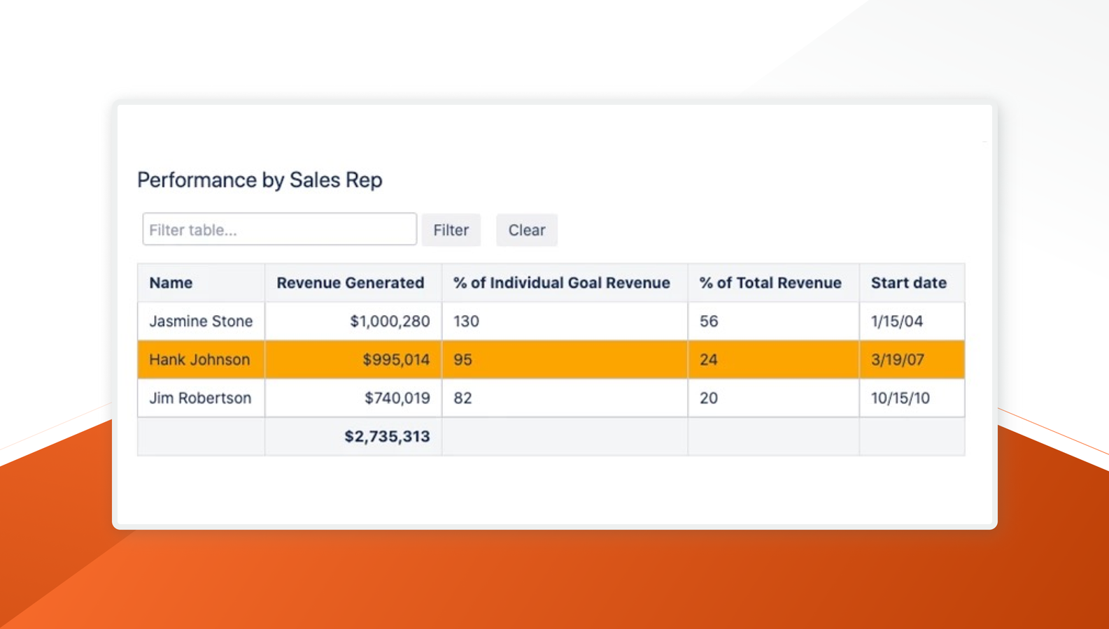 Build tables with advanced features and formatting