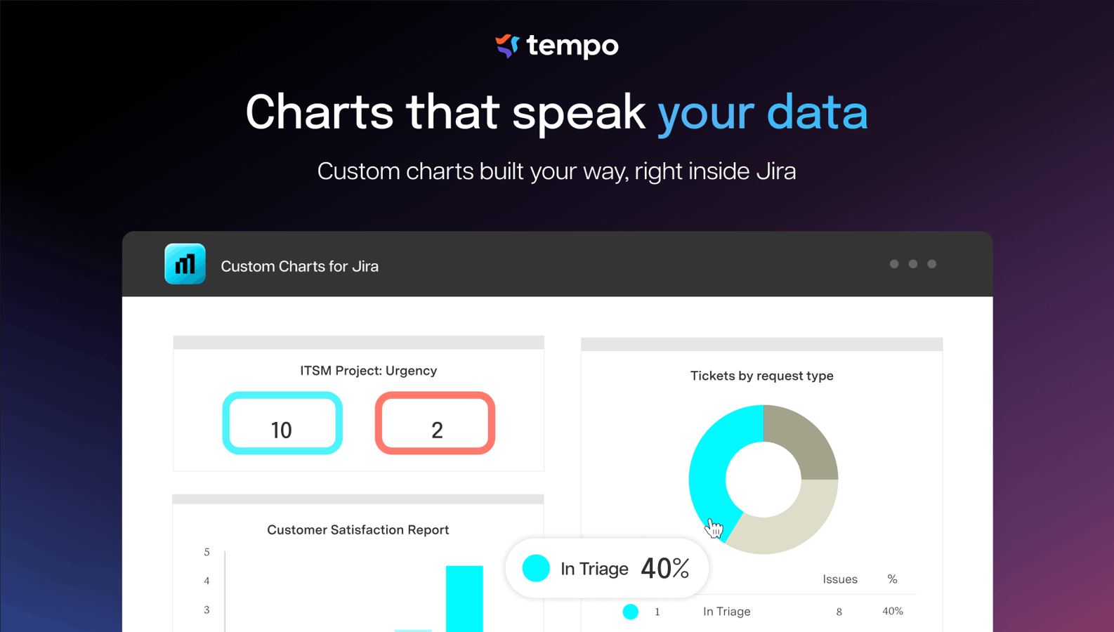 Custom bar, funnel, pie charts and more directly in Jira