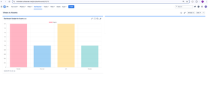 Bar charts