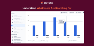Consult search statistics to learn what users are looking for. Which search terms are most frequent? Which search strings return no results?